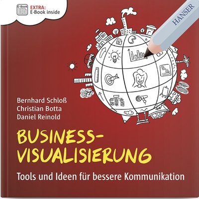 Business Visualisierung