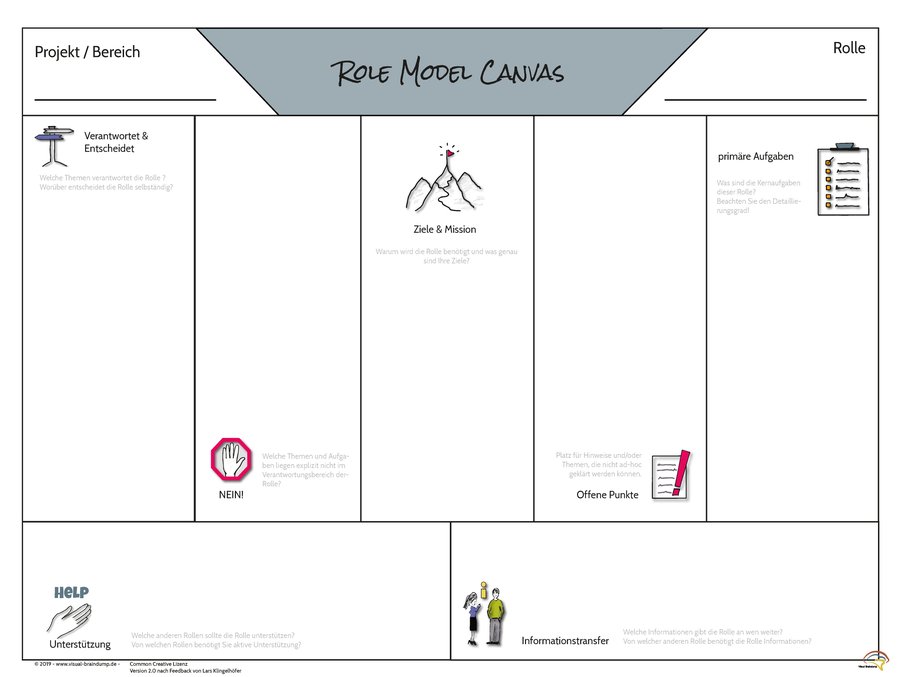 Role Model Canvas