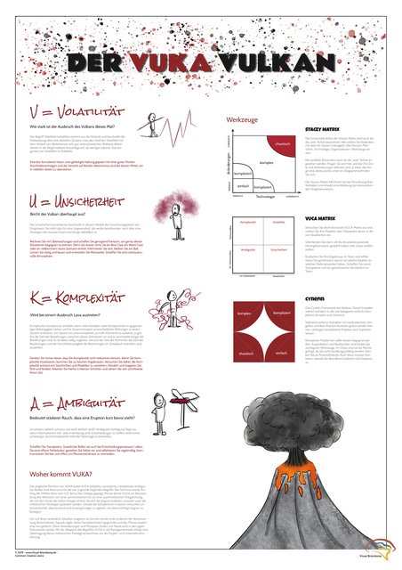 VUCA-Poster